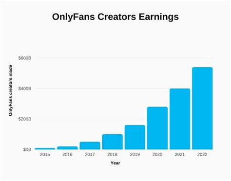 OnlyFans Male vs Female Statistics (2024 Report)